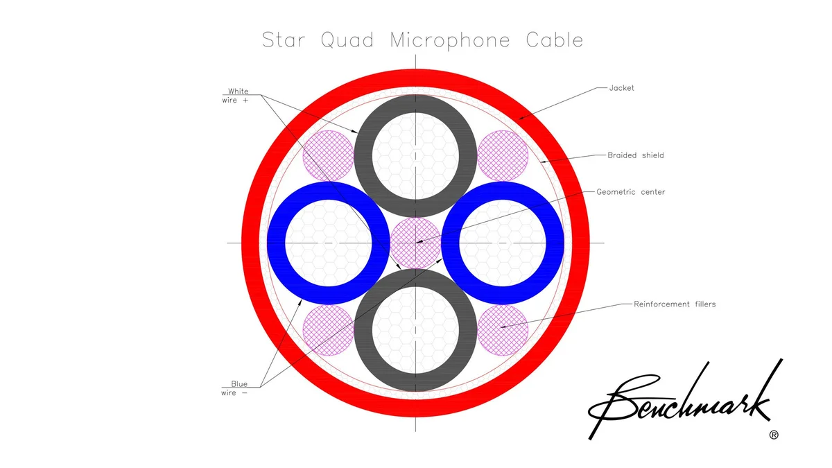 Studio&Stage StarQuad XLR Cable for Analog Audio
