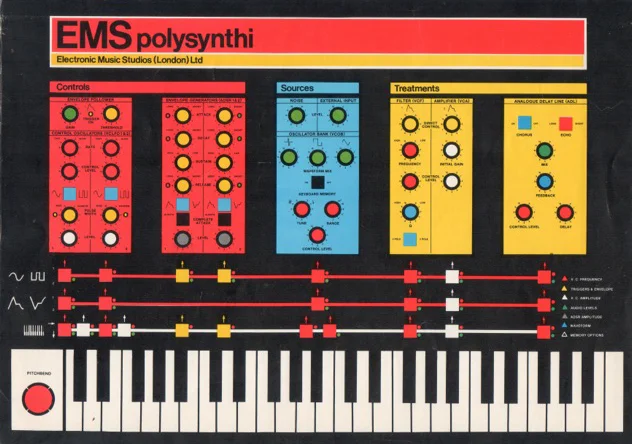 Polysynthi