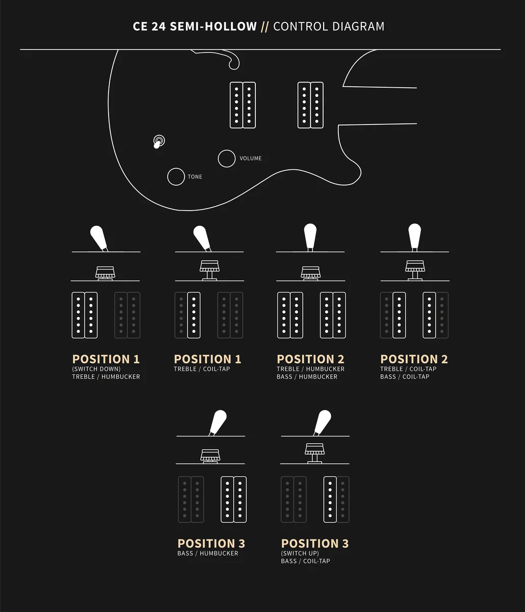CE 24 Semi-Hollow