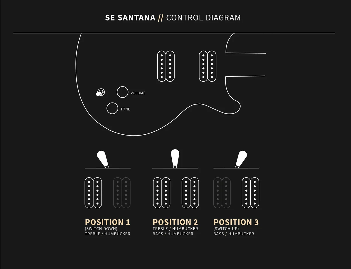 SE Santana