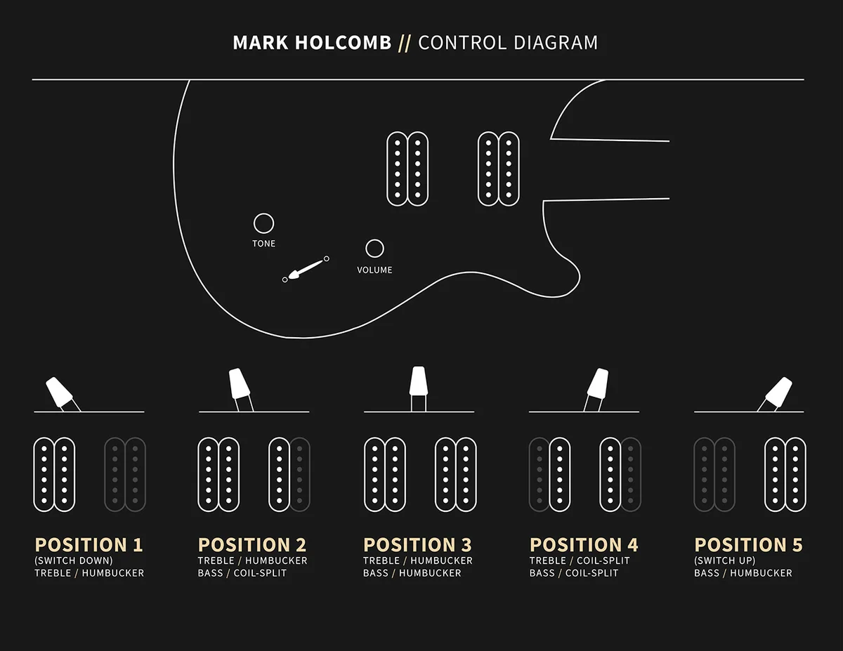 Mark Holcomb
