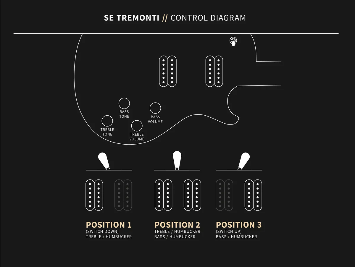 SE Mark Tremonti