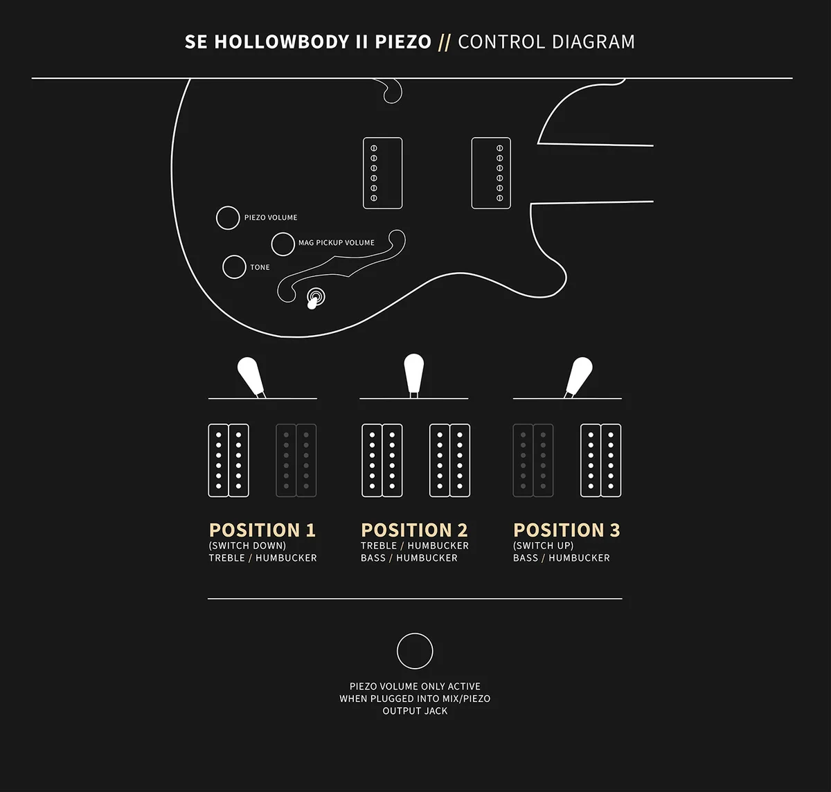 SE Hollowbody II Piezo