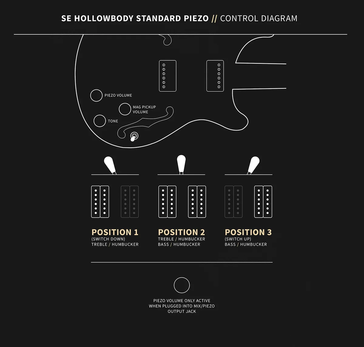 SE Hollowbody Standard Piezo