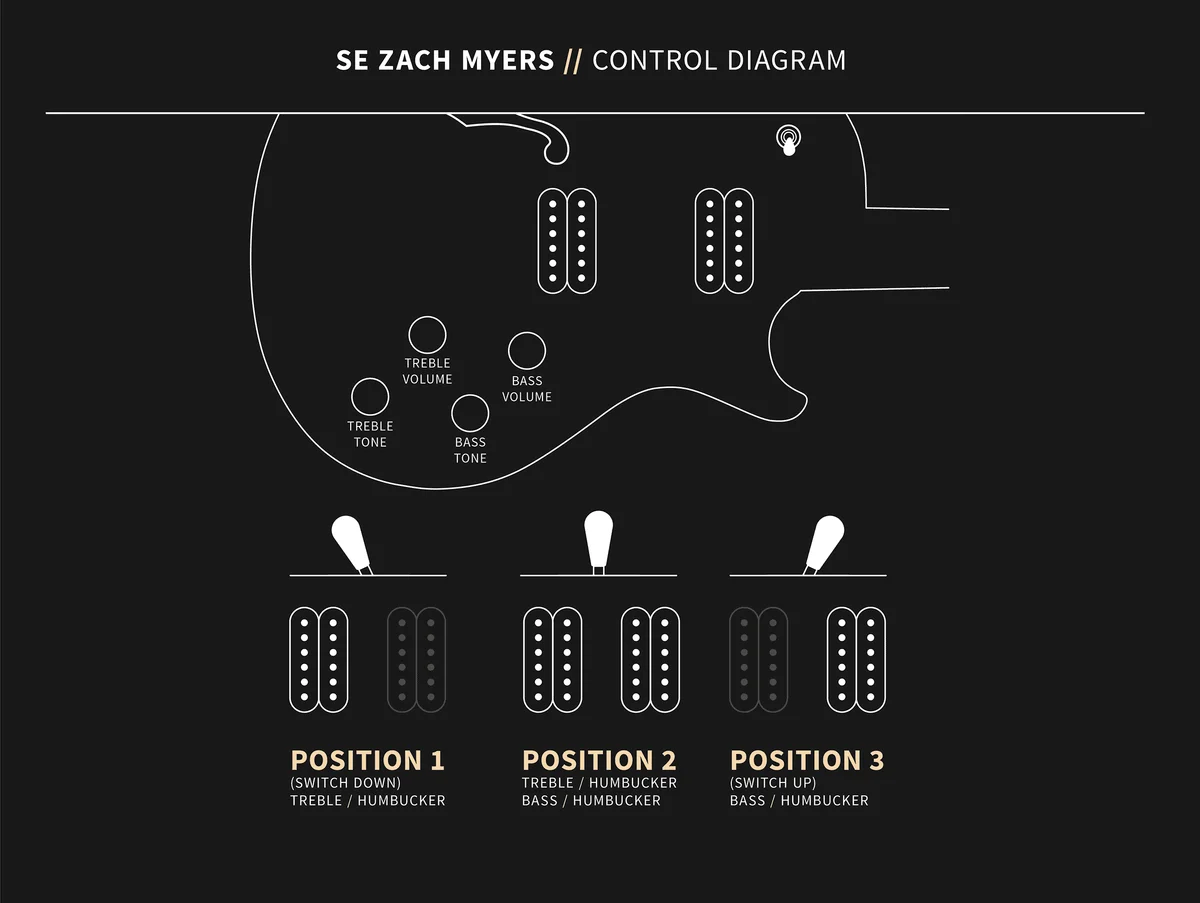 SE Zach Myers