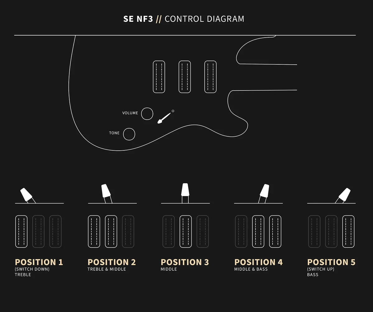 SE NF3