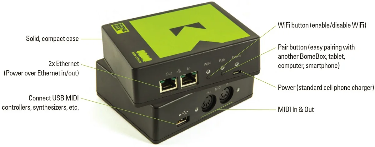 BomeBox