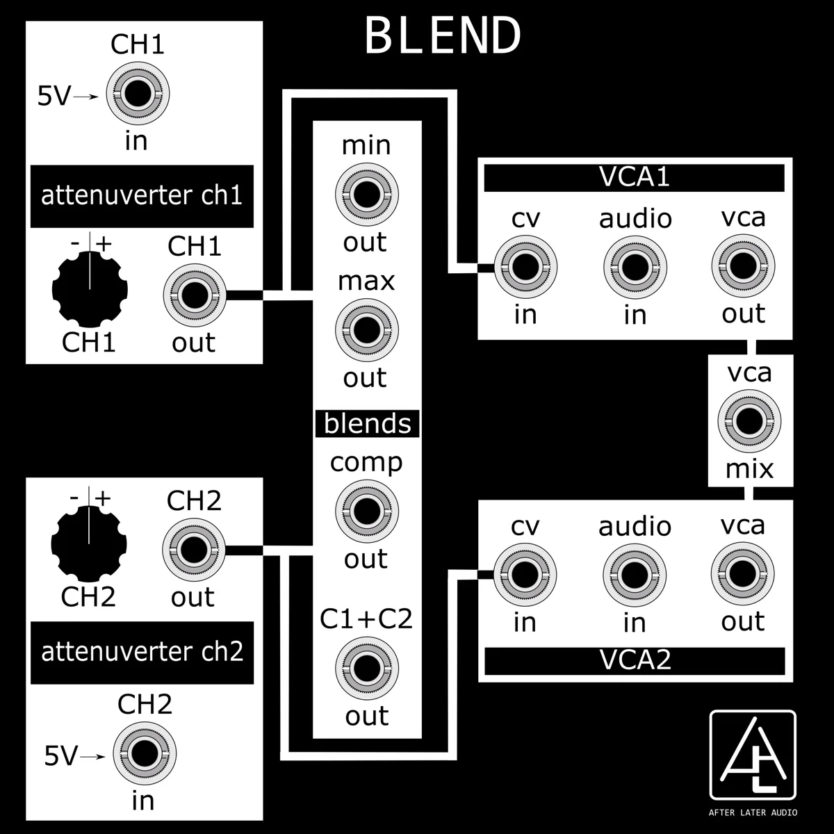 BLEND