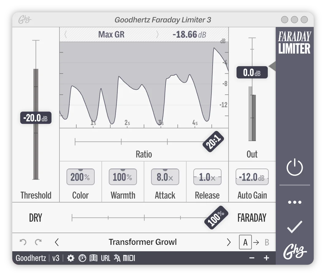 Faraday Limiter