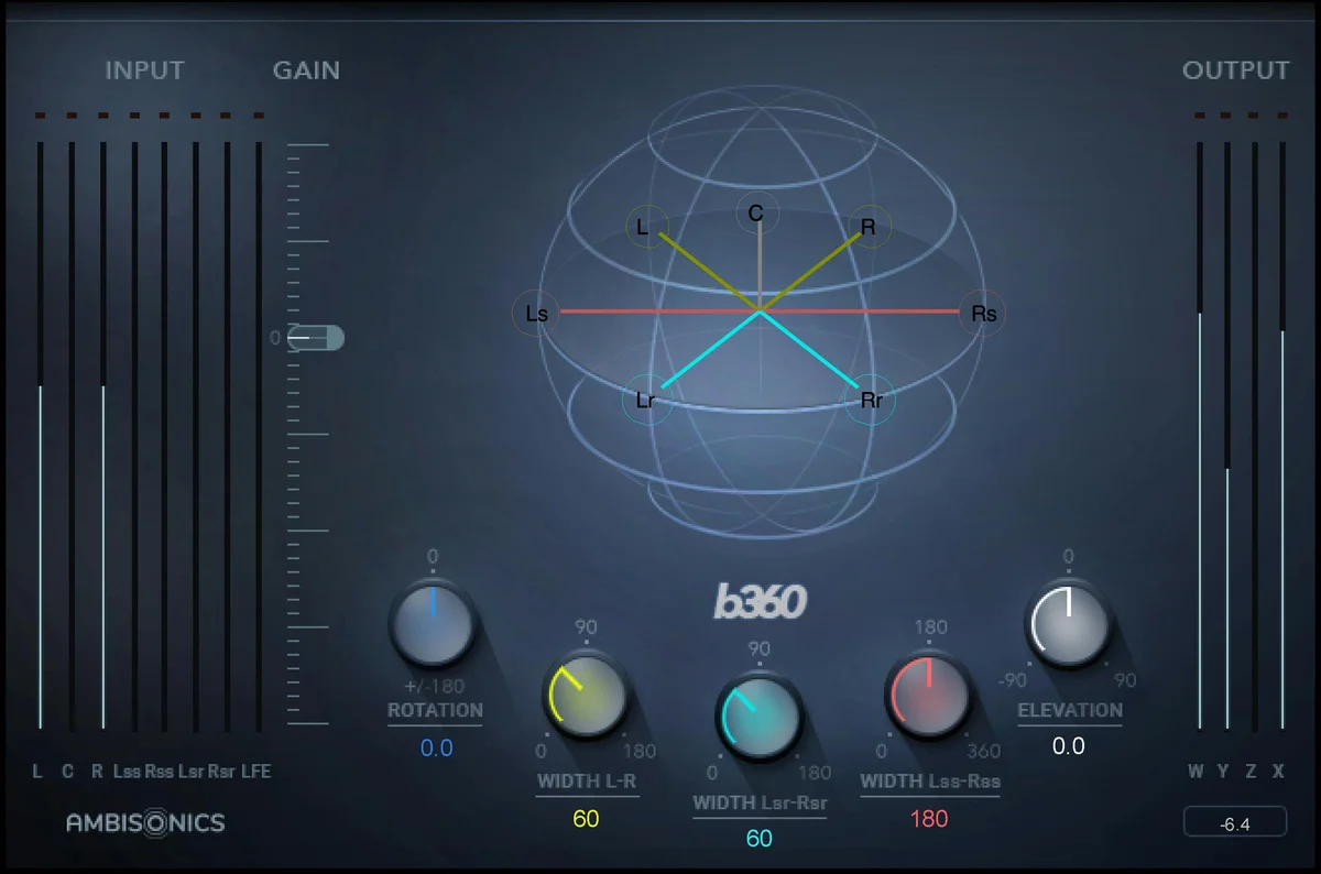 B360 Ambisonics Encoder