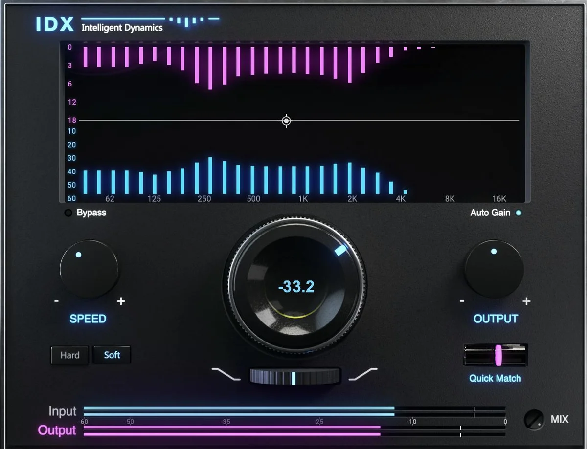 IDX Intelligent Dynamics