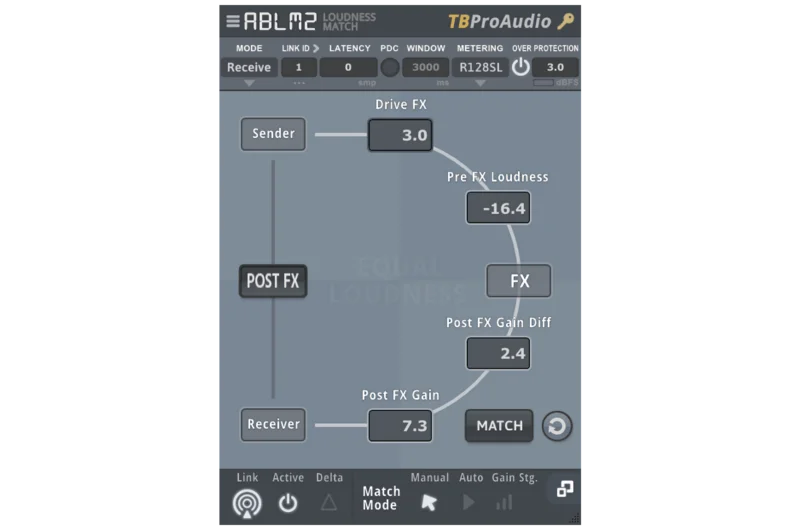 ABLM2