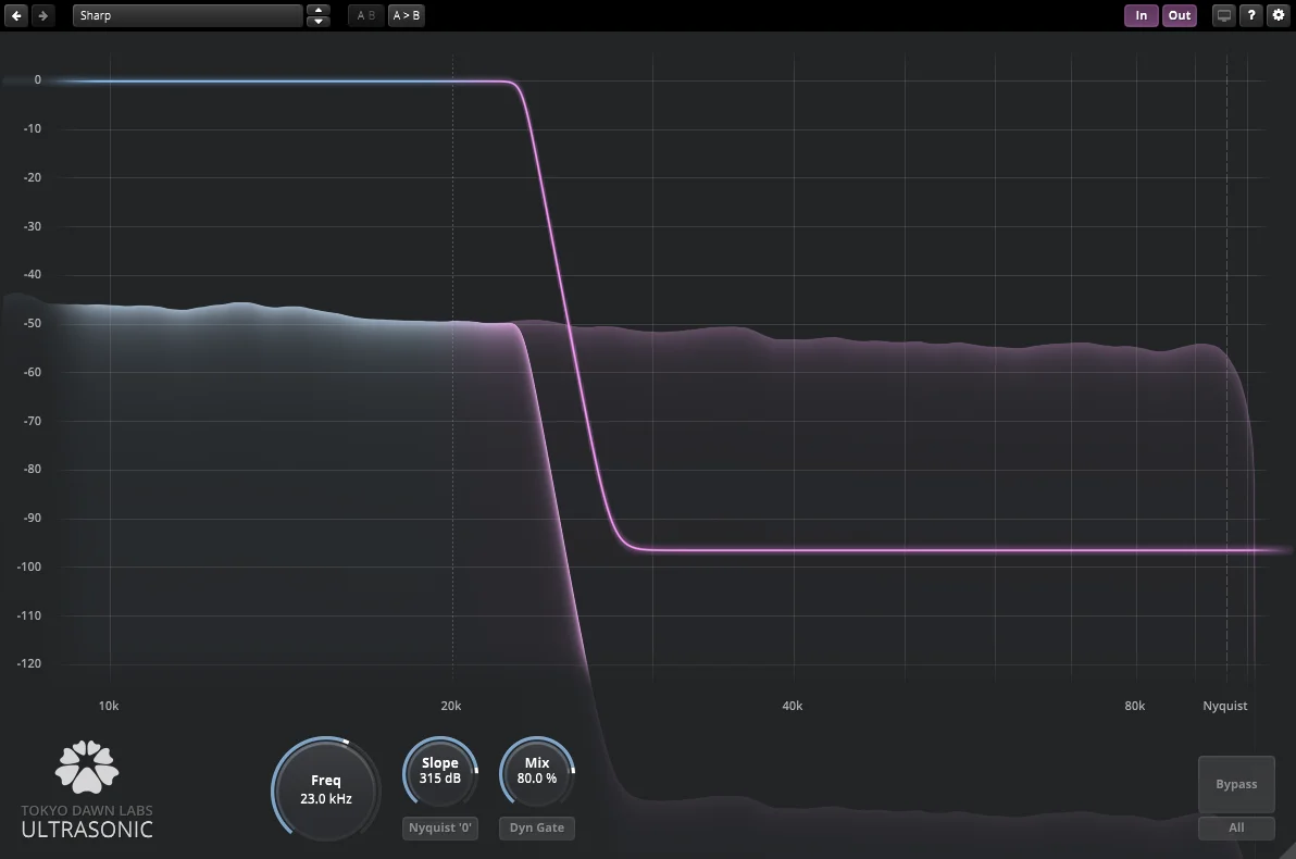 Ultrasonic