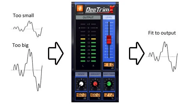 DeeTrimX