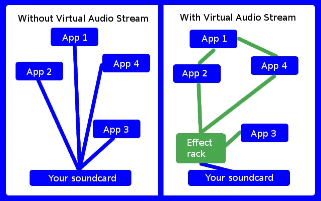 VirtualAudioStream