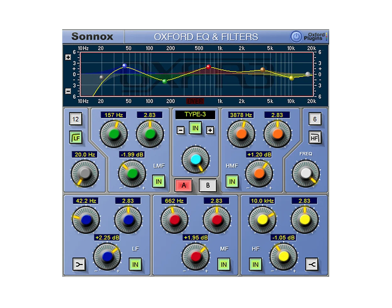 Sonnox Oxford EQ