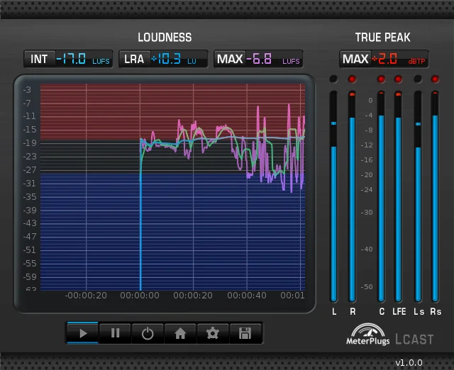 LCAST