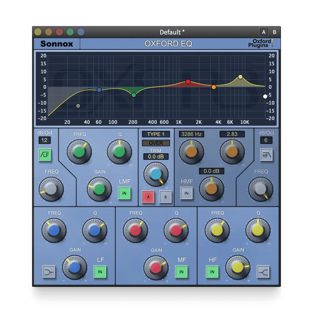 Oxford EQ