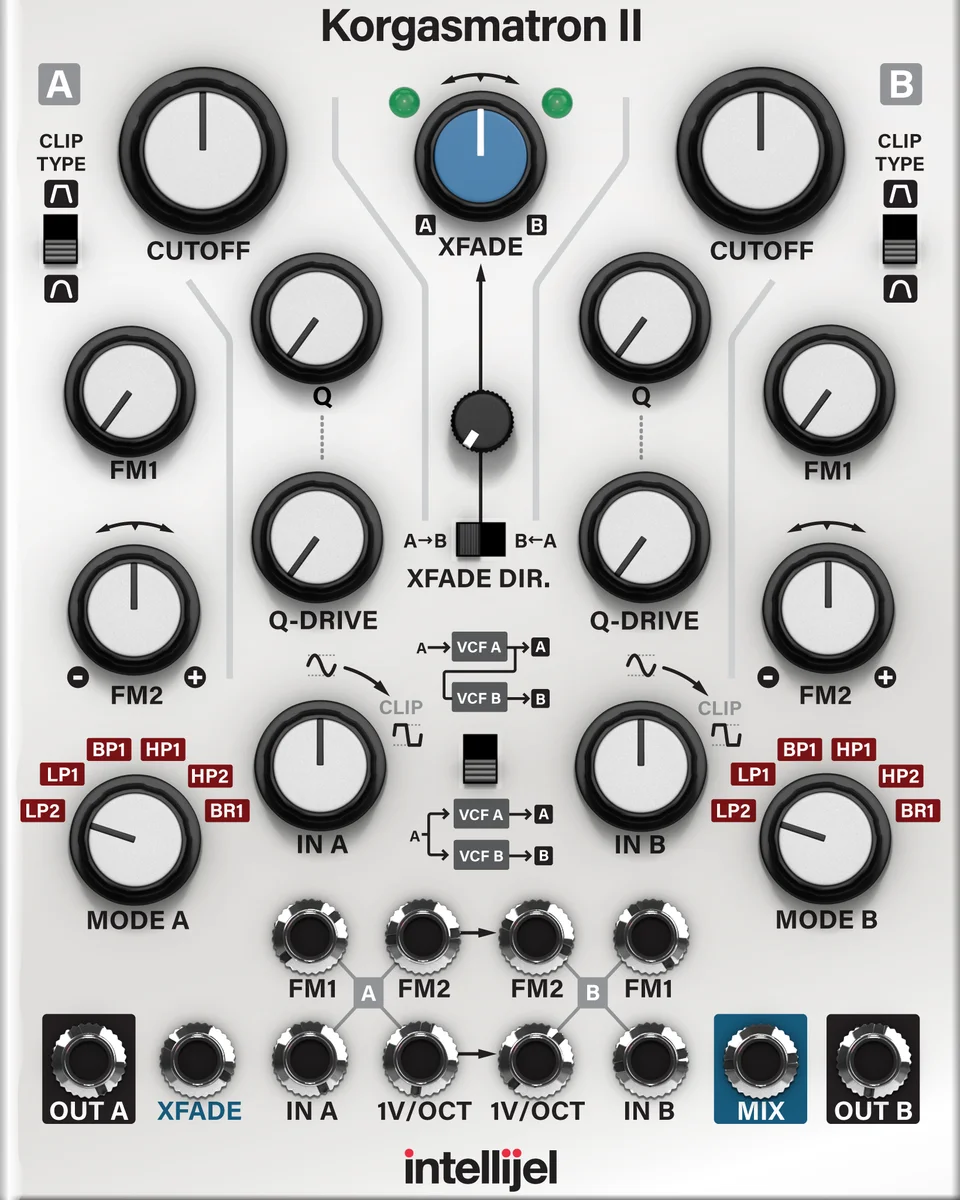 Intellijel Korgasmatron II