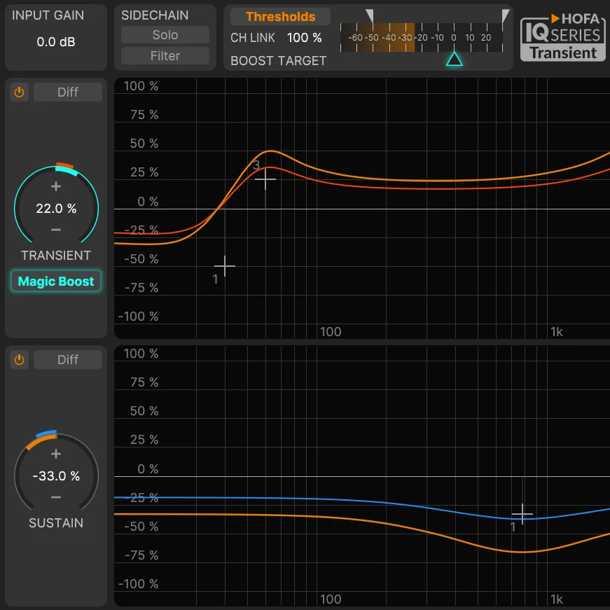 IQ-Series Transient