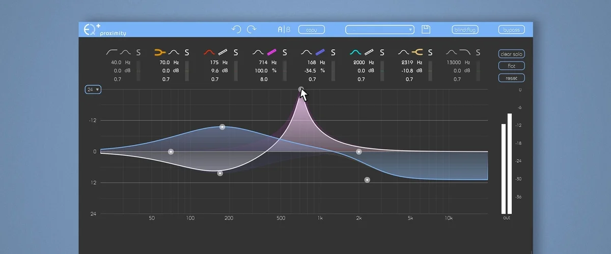proximity:EQ+