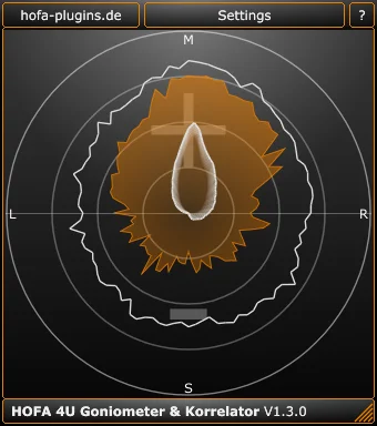 4U Goniometer & Korrelator