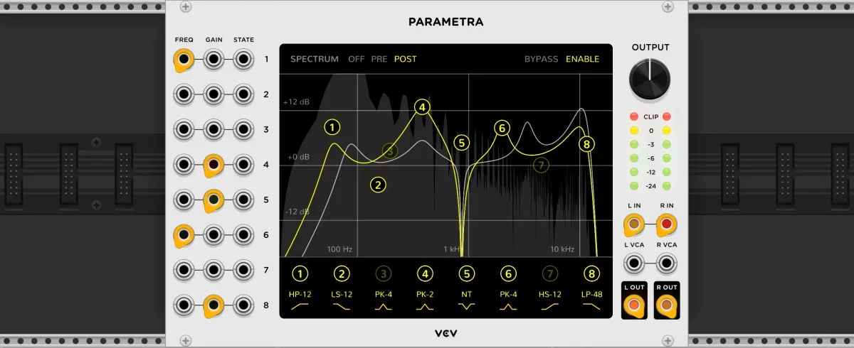 Parametra