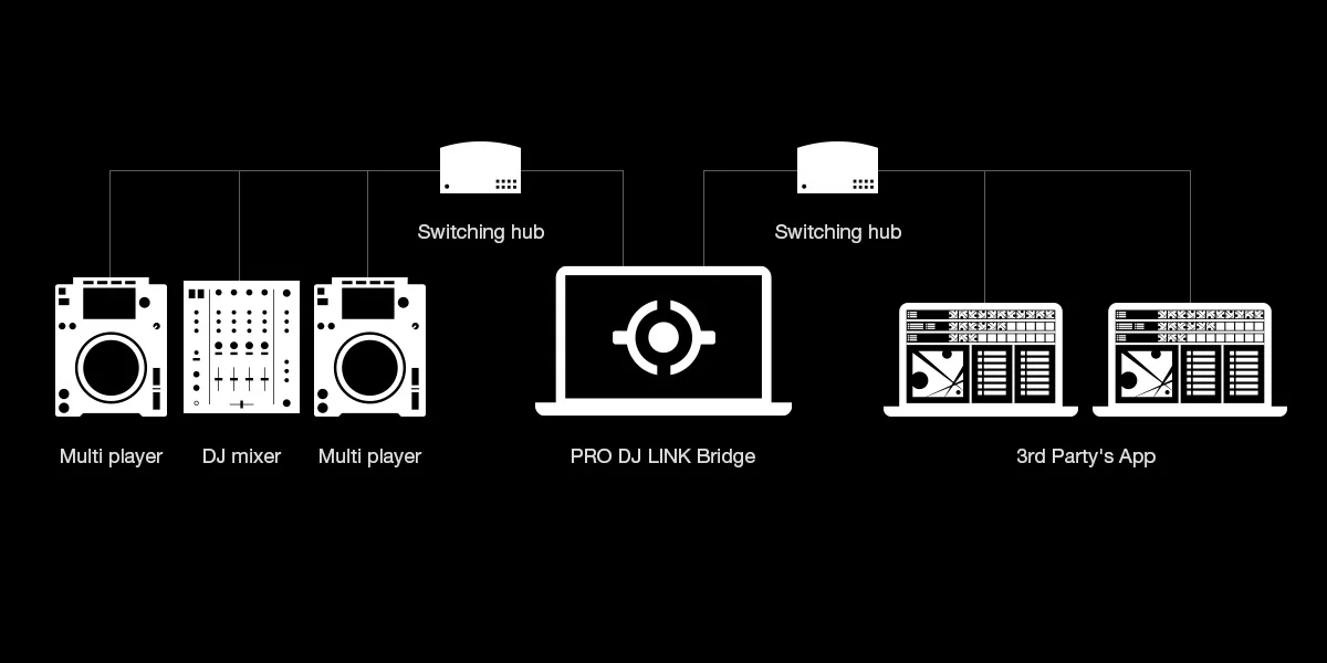 PRO DJ LINK BRIDGE